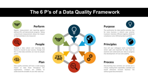 6 ‘P’s For A Data Quality Framework