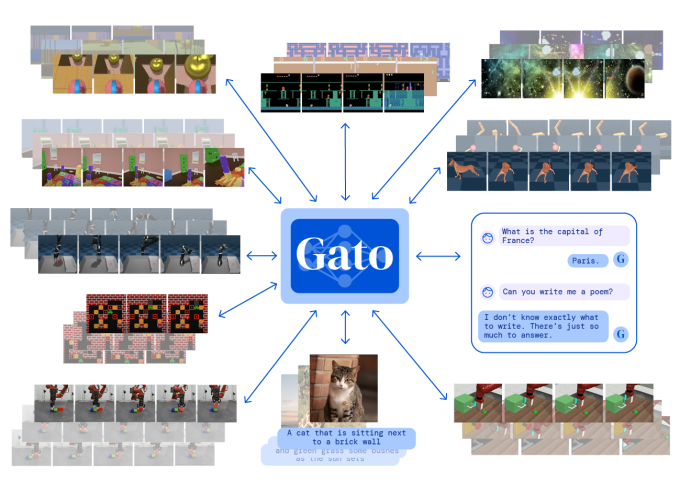 DeepMind’s new AI system can perform over 600 tasks – TechCrunch