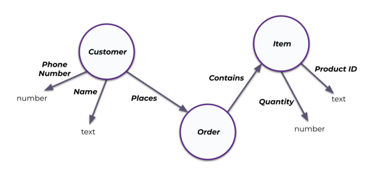 Why Your Data Fabric Needs an Enterprise Ontology