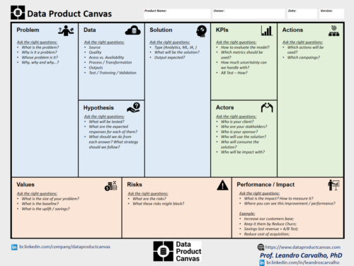 Data Product Canvas — A practical framework for building high-performance data products