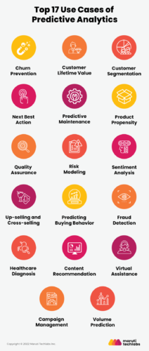 Top 17 Real-Life Predictive Analytics Use Cases
