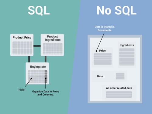 SQL vs NoSQL: 7 Key Takeaways