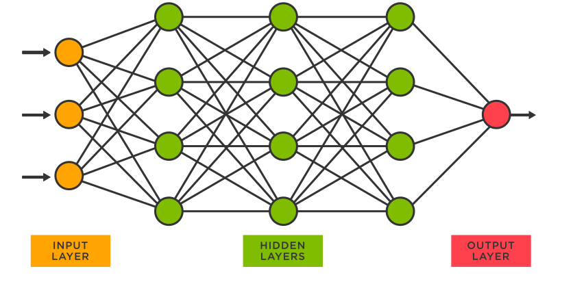 How to create a career in Artificial Intelligence field