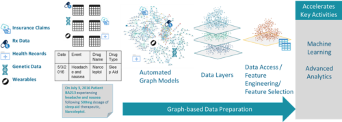 AI and Knowledge Graph; why their combination is important