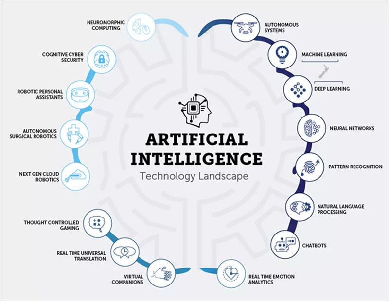 The Many Faces of Artificial Intelligence